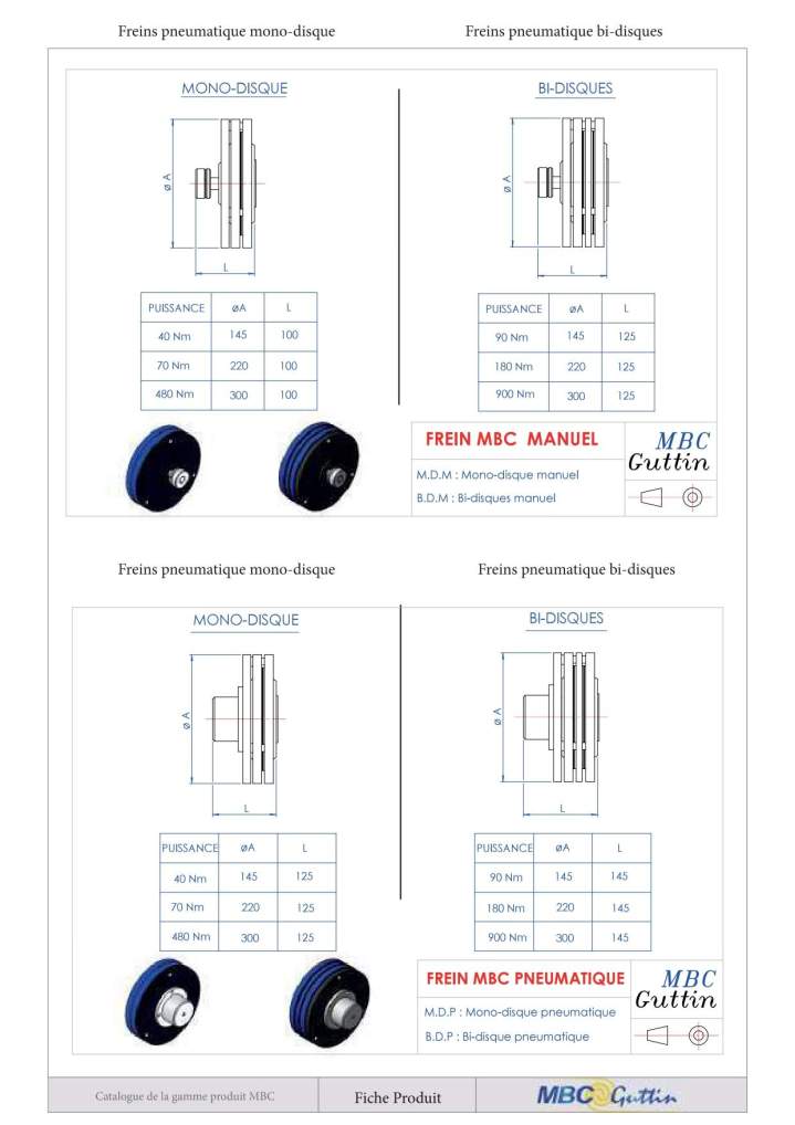 MBC handremmen Frankrijk