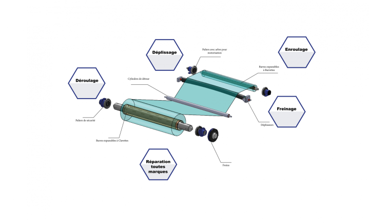 <p>Fabricant de matériels d'enroulage, Grand Est</p>